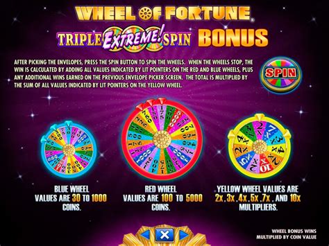 wheel of fortune triple extreme slot machine